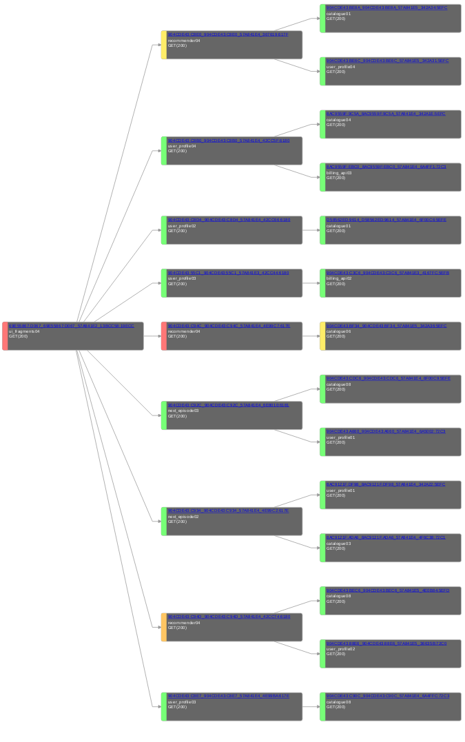 Call tracer example