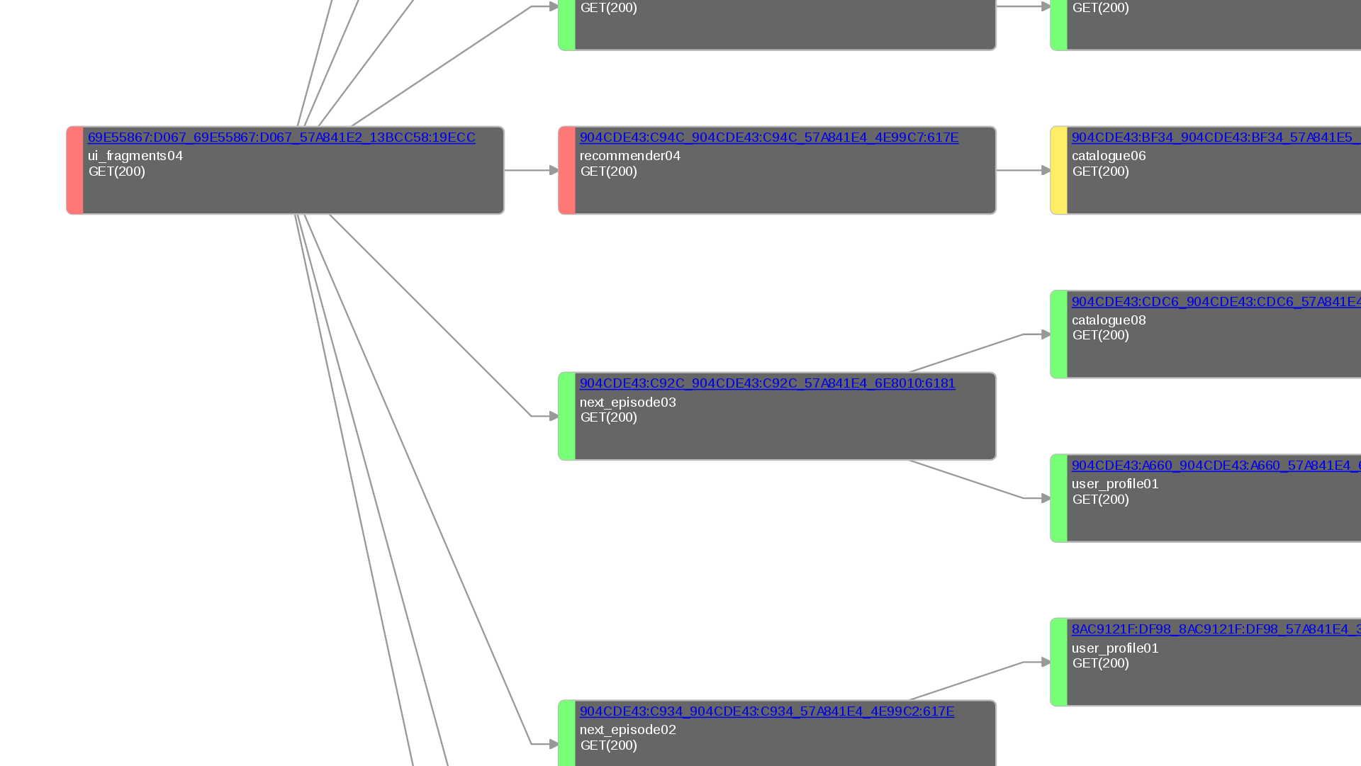 Call tracer example, zoomed